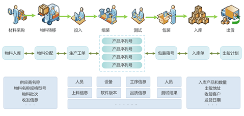 制造执行管理系统MES FOR机器人 制造执行管理系统MES FOR机器人