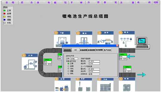 制造执行管理系统MES FOR新能源汽车 制造执行管理系统MES FOR新能源汽车