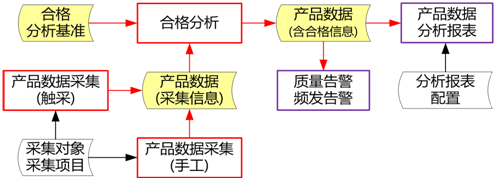 制造执行管理系统MES FOR新能源汽车 制造执行管理系统MES FOR新能源汽车