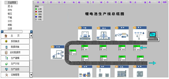制造执行管理系统MES FOR新能源汽车 制造执行管理系统MES FOR新能源汽车