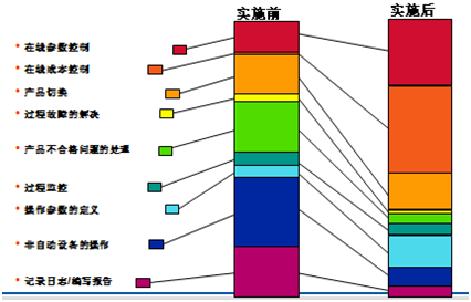 制造执行管理系统MES FOR新能源汽车 制造执行管理系统MES FOR新能源汽车