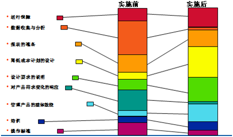 制造执行管理系统MES FOR新能源汽车 制造执行管理系统MES FOR新能源汽车
