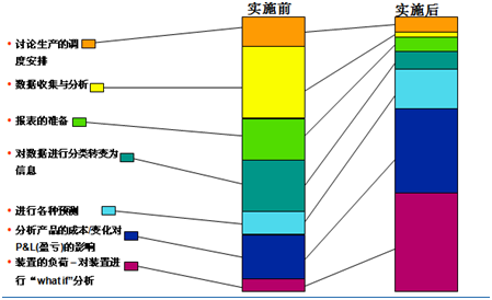 制造执行管理系统MES FOR新能源汽车 制造执行管理系统MES FOR新能源汽车