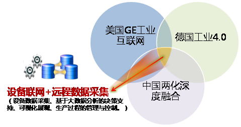 DNC系统解决方案 FOR流程行业 DNC系统解决方案 FOR流程行业