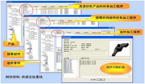 DNC系统解决方案 FOR流程行业 DNC系统解决方案 FOR流程行业