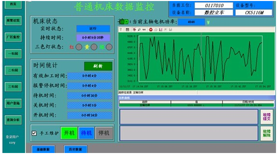 DNC系统解决方案 FOR流程行业 DNC系统解决方案 FOR流程行业