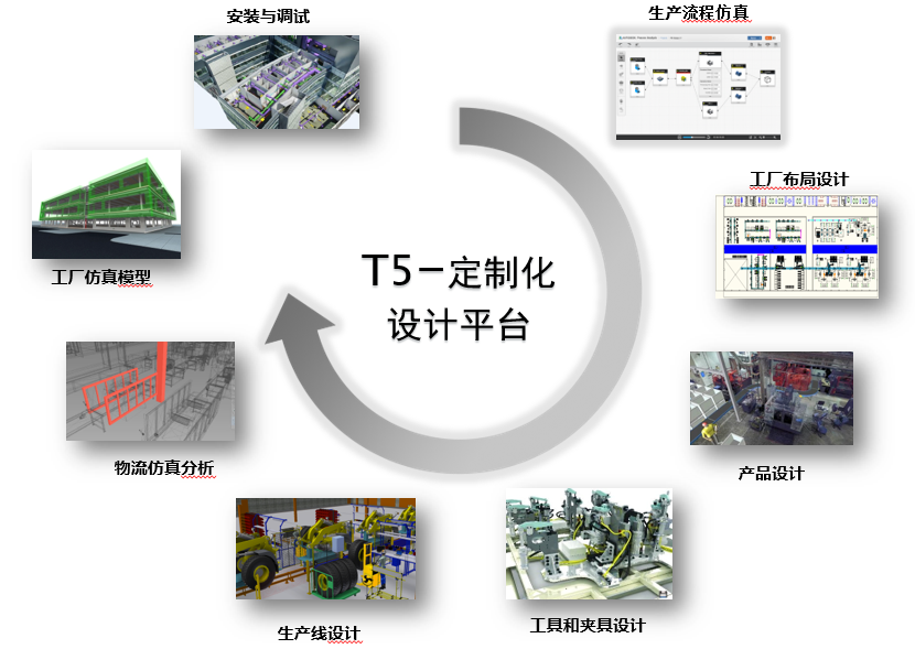 数字工厂虚实互联系统解决方案 数字工厂虚实互联系统解决方案