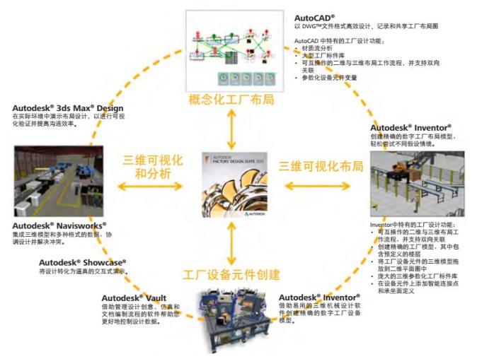 数字工厂虚实互联系统解决方案 数字工厂虚实互联系统解决方案
