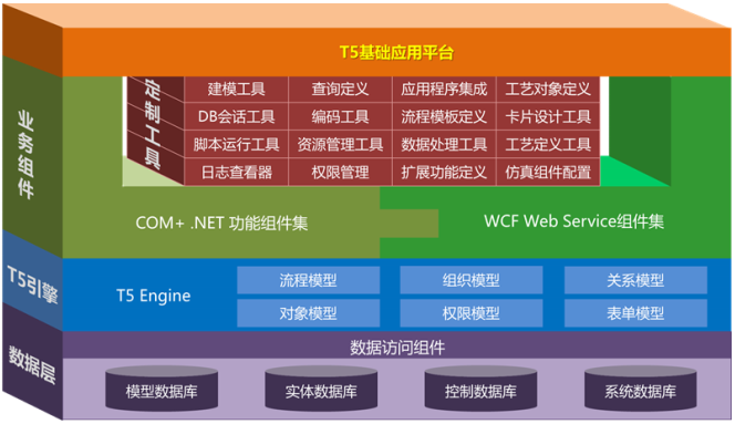 数字工厂虚实互联系统解决方案 数字工厂虚实互联系统解决方案