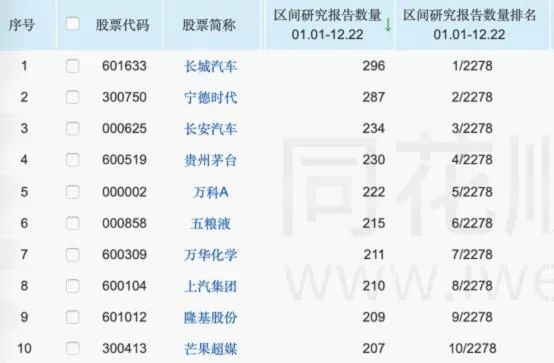  誰(shuí)是“妖股”收割機(jī) 跟著哪家券商研報(bào)買能賺錢？