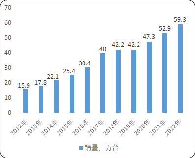 精密减速器“十四五”竞争格局-2020年全球及中国精密减速器产业现状分析及投资战略专项研究