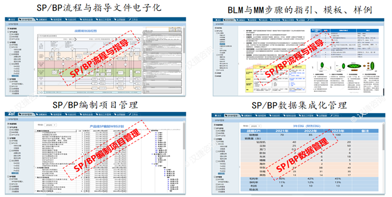 HI-EPM SP/BP管理