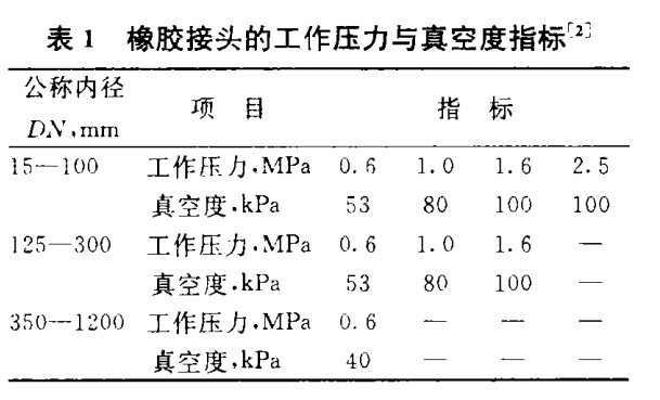 上海裕隆牌橡膠軟接頭的基本參數與尺寸表