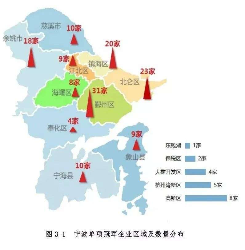 敢闯敢创——宁波强大的秘密