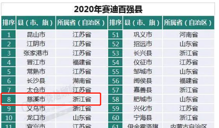 敢闯敢创——宁波强大的秘密