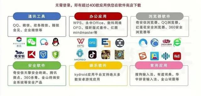 银河麒麟:V10究竟哪里好?开箱测评,瞬间明了! 银河麒麟:V10究竟哪里好?开箱测评,瞬间明了!
