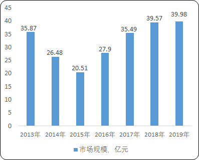 镁合金“十四五”市场规模预测-2020年中国镁合金行业市场供需结构分析及未来市场运营战略可行性