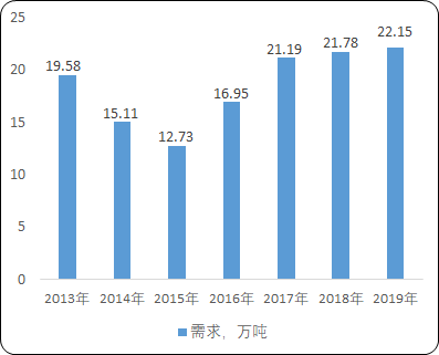 镁合金“十四五”市场规模预测-2020年中国镁合金行业市场供需结构分析及未来市场运营战略可行性