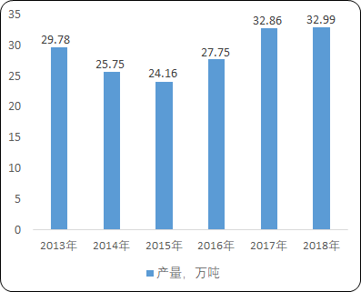 镁合金“十四五”市场规模预测-2020年中国镁合金行业市场供需结构分析及未来市场运营战略可行性