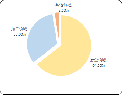 镁合金“十四五”市场规模预测-2020年中国镁合金行业市场供需结构分析及未来市场运营战略可行性