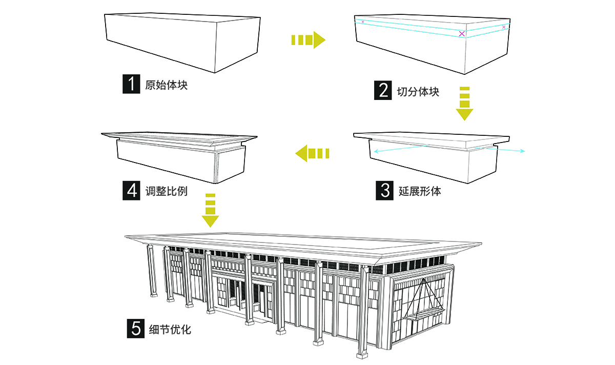 城市之窗 归家之园 城市之窗 归家之园