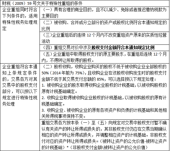 股权转让的筹划方法之企业股东 股权转让的筹划方法之企业股东
