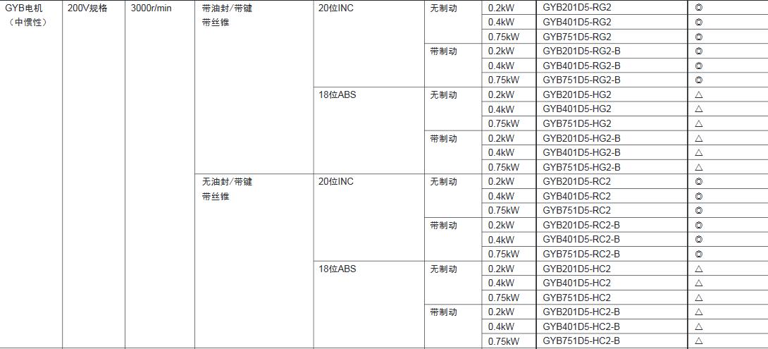 富士伺服電機中慣性GYB電機200W~750W