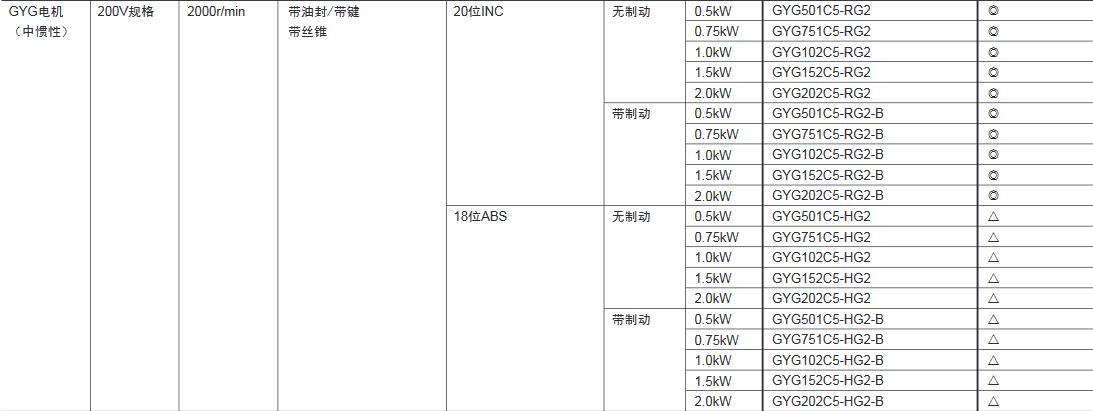 富士伺服電機(jī)中慣性GYG電機(jī)500W~2000W