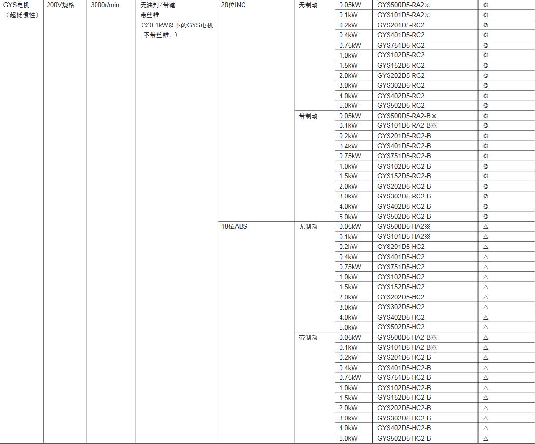 富士伺服電機(jī)超低慣性GYS電機(jī)50W~750W