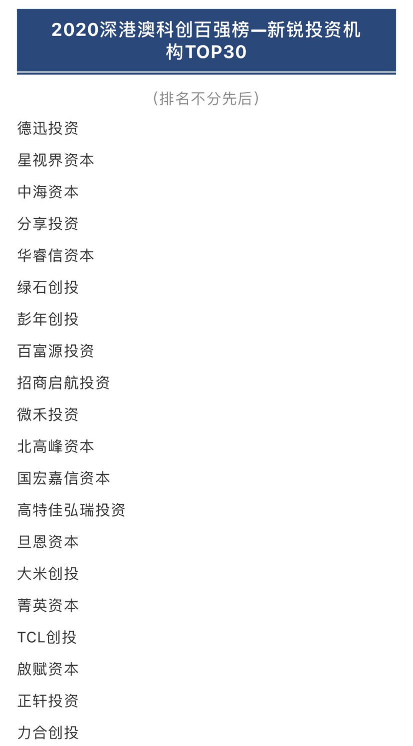 中海资本荣获2020创投红树林奖并入围深港澳科创新锐投资机构TOP30榜单