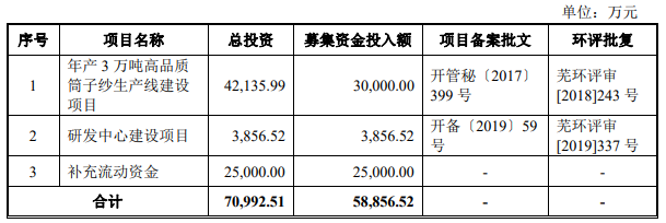 熱烈祝賀大象投顧客戶——富春染織通過證監(jiān)會(huì)IPO審議會(huì)議！