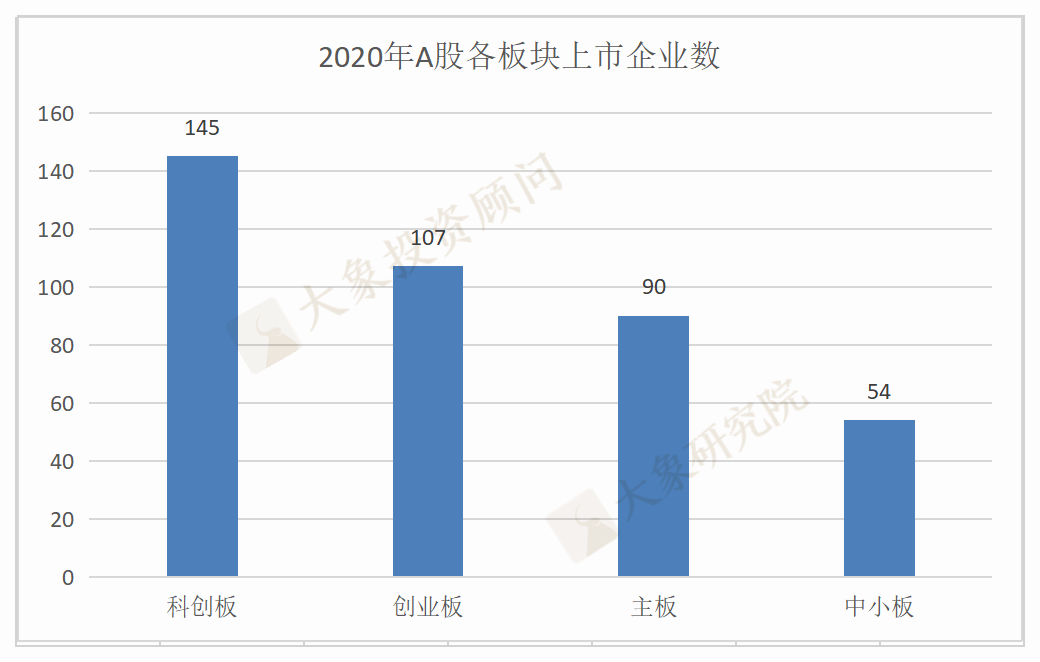 最新：2020年IPO中介機(jī)構(gòu)上市項(xiàng)目排行榜（券商、會(huì)所、律所）