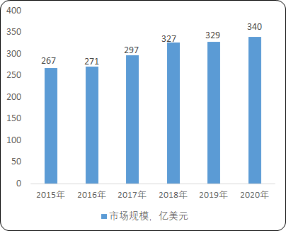 印制电路板(PCB)“十四五”发展战略-2021年中国印制电路板(PCB)全产业链市场监测研究及发展战略规划分析预测