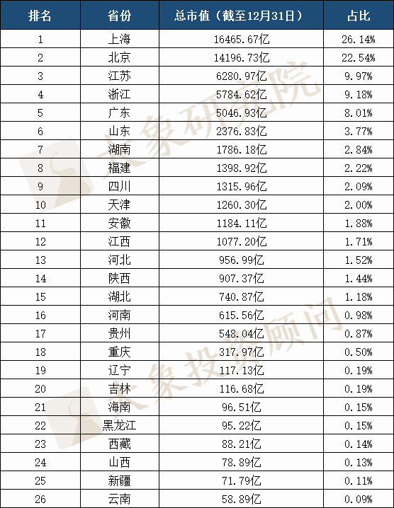 2020年IPO上市企業(yè)省份排名：廣東再次跌出榜首，前三差距只有1家