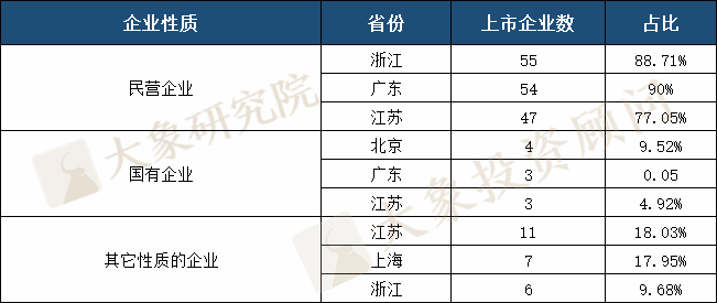 2020年IPO上市企業(yè)省份排名：廣東再次跌出榜首，前三差距只有1家