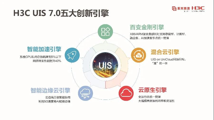 数字金融捷报！新华三集团一举荣膺两项金融权威大奖