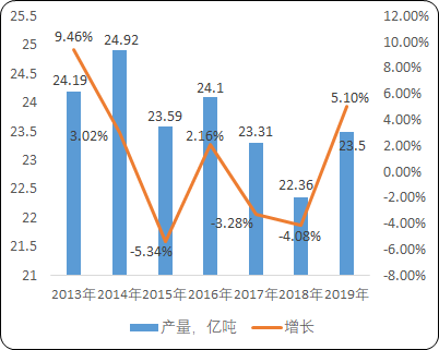 混凝土与水泥制品“十四五”发展战略-2021年中国混凝土与水泥制品行业市场深度调研分析及未来发展前景预测