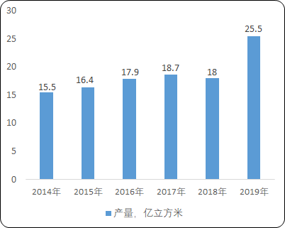 混凝土与水泥制品“十四五”发展战略-2021年中国混凝土与水泥制品行业市场深度调研分析及未来发展前景预测