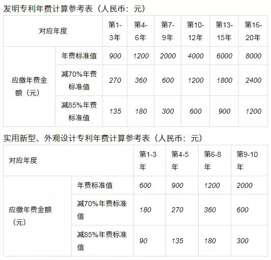 专利问答之国内专利年费逾期后怎么处理? 专利问答之国内专利年费逾期后怎么处理?