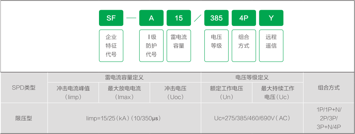 A系列電涌保護(hù)器