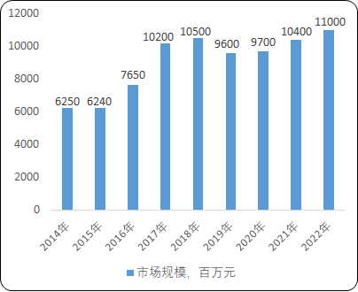 伺服系统“十四五”投资战略-2021年中国伺服系统行业市场应用前景分析及重点企业市场占有率分析