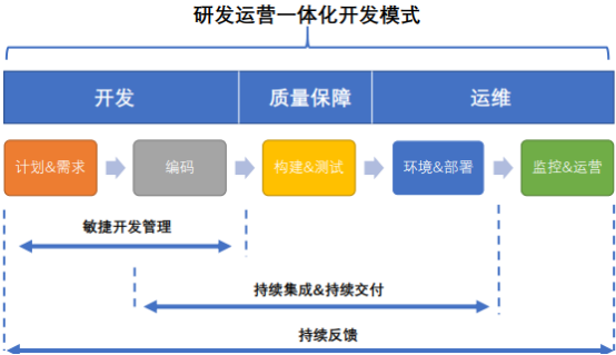 金融软件服务“十四五”竞争格局-2021年中国金融软件服务行业市场发展战略研究及竞争格局分析预测