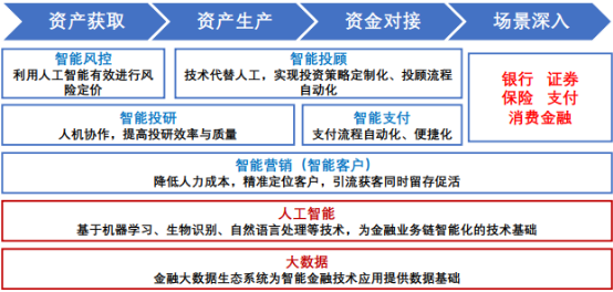 金融软件服务“十四五”竞争格局-2021年中国金融软件服务行业市场发展战略研究及竞争格局分析预测