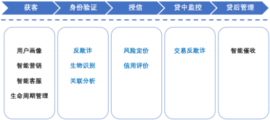 金融软件服务“十四五”竞争格局-2021年中国金融软件服务行业市场发展战略研究及竞争格局分析预测