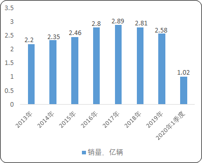 轮胎“十四五”市场专项调研-2021年全球及中国轮胎市场全景调研分析及市场竞争战略预测