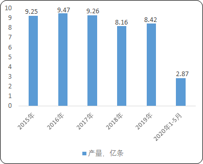 轮胎“十四五”市场专项调研-2021年全球及中国轮胎市场全景调研分析及市场竞争战略预测