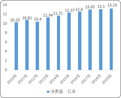 轮胎“十四五”市场专项调研-2021年全球及中国轮胎市场全景调研分析及市场竞争战略预测