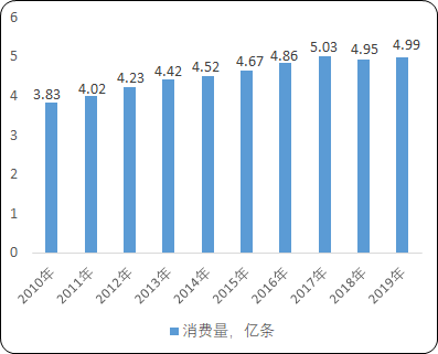 轮胎“十四五”市场专项调研-2021年全球及中国轮胎市场全景调研分析及市场竞争战略预测