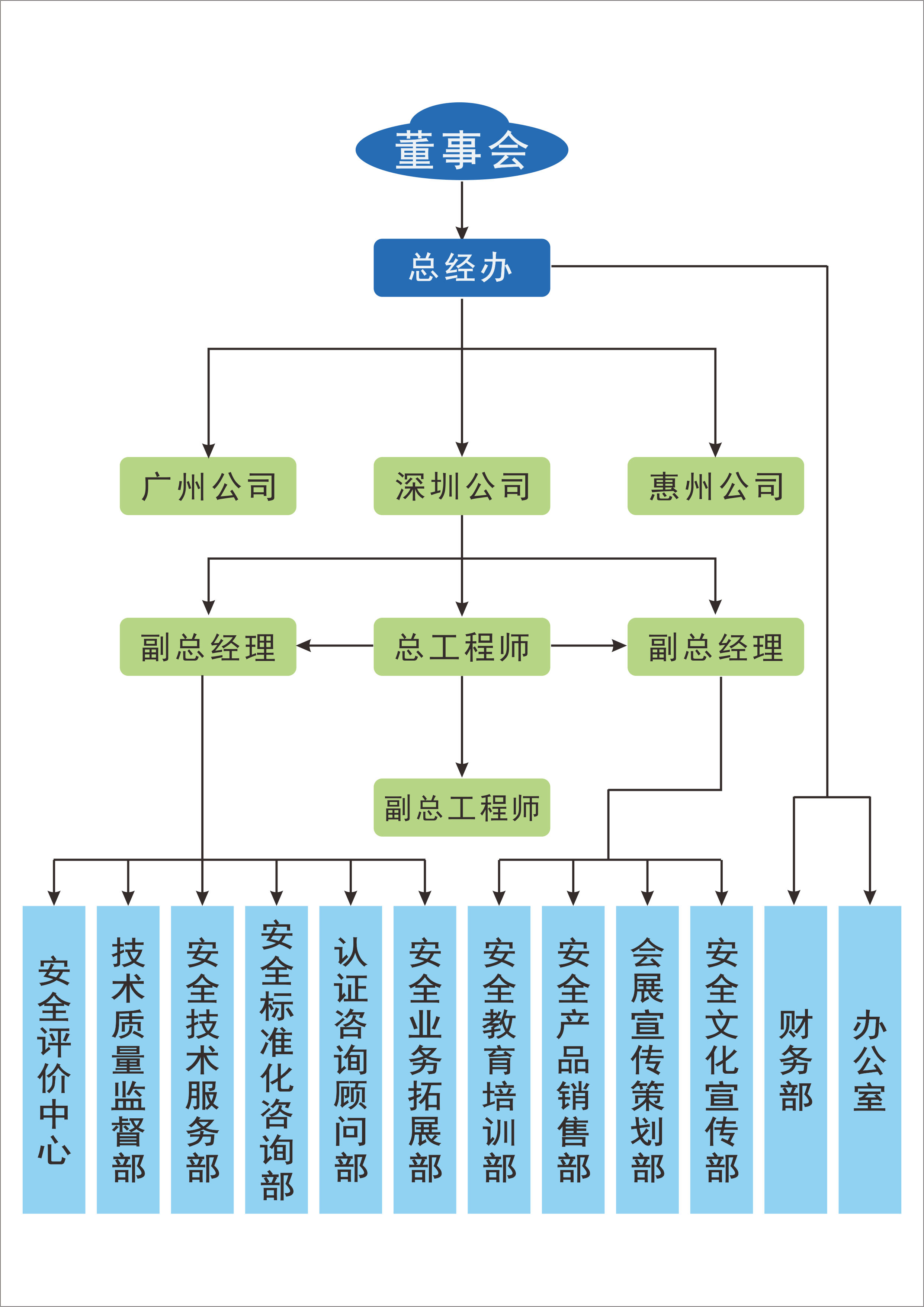 组织架构图