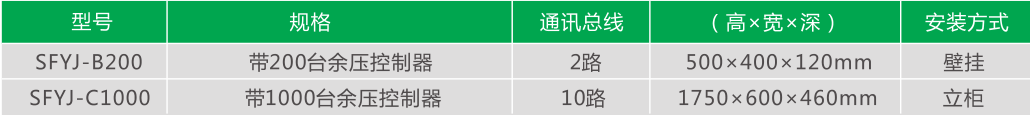 余壓智能監(jiān)控器